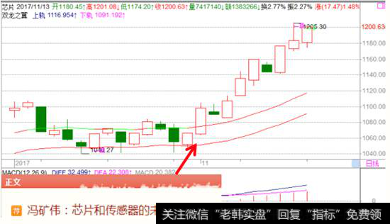 芯片、传感器的未来