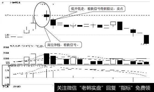 汉商集团日K线