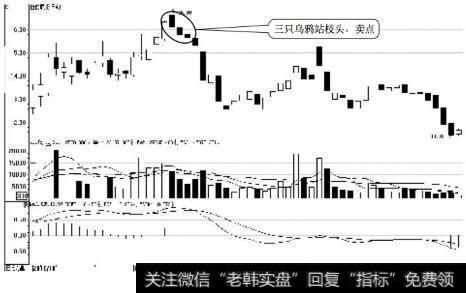 自仪股份日K线