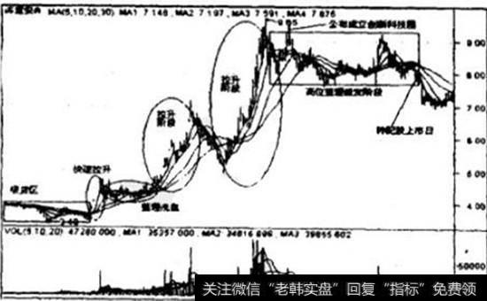 “短线”示意图