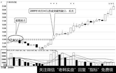 新农开发日K线