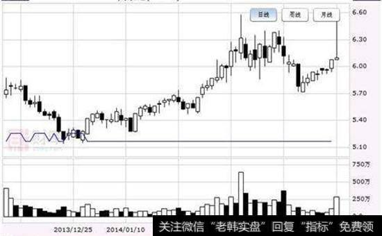 短线是银，长线是金