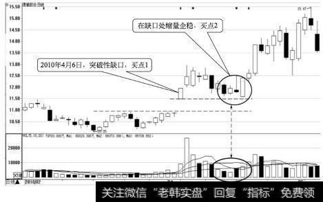 通葡股份日K线