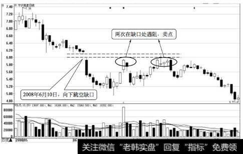 宁沪高速日K线