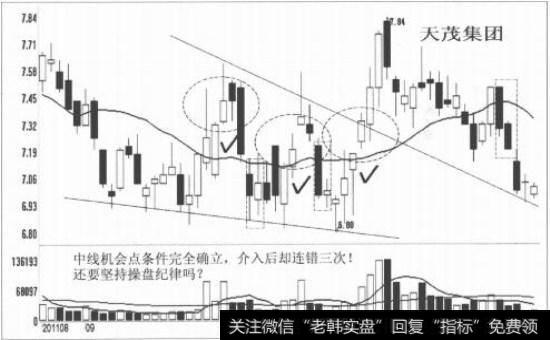 天茂集团多空方博弈