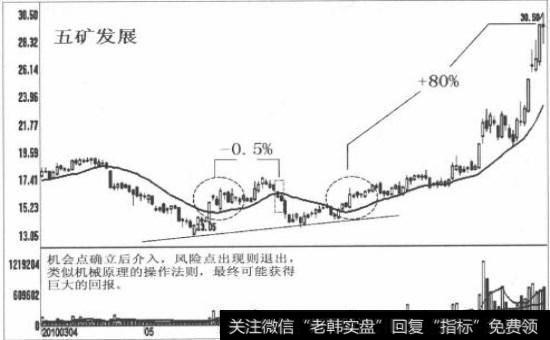 五矿发展