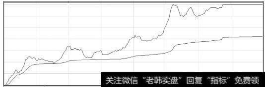 该股的第一个<a href='/zhangtingban/'>涨停板</a>