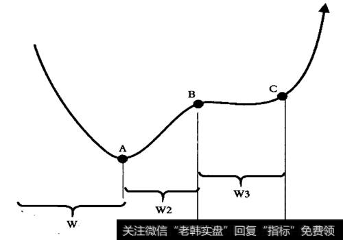 尖底横推底部突破的原理及操作点位示意图