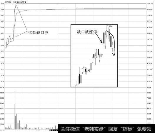 深达声2007年3月27日的走势