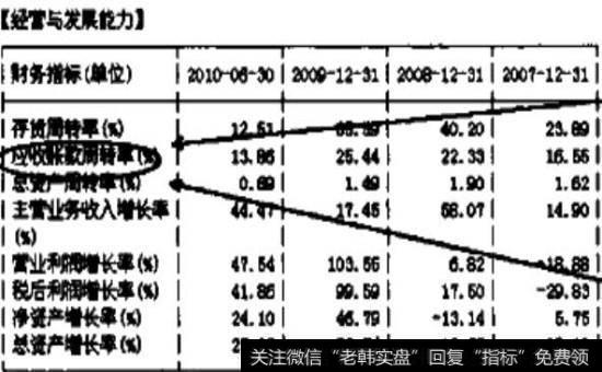 经营与发展能力