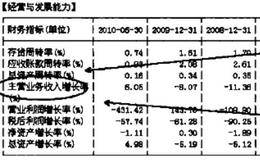 什么是主营业务收入增长率