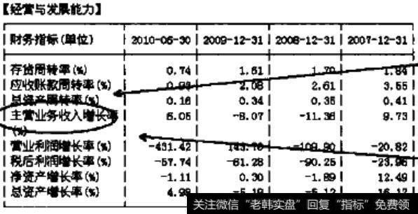 主营业务