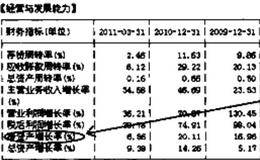  什么是净资产增长率