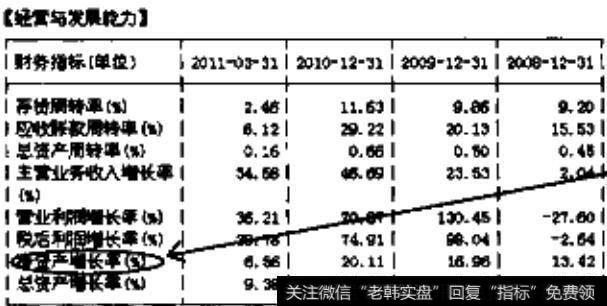 净资产增长率