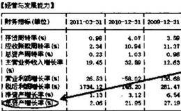 总资产和总资产增长率的联系。