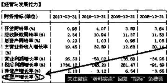 总资产