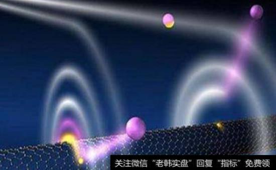 量子通信概念股