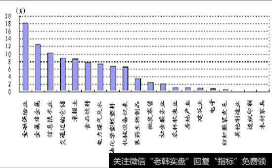 股权分置改革结果