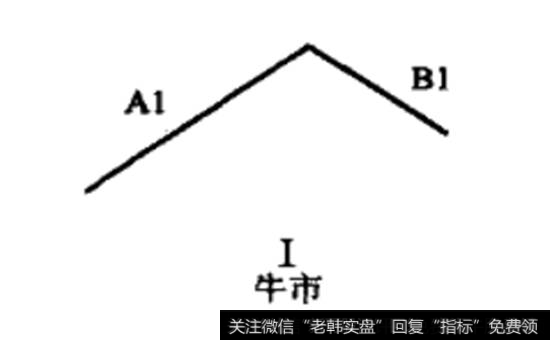 两种线条的变形