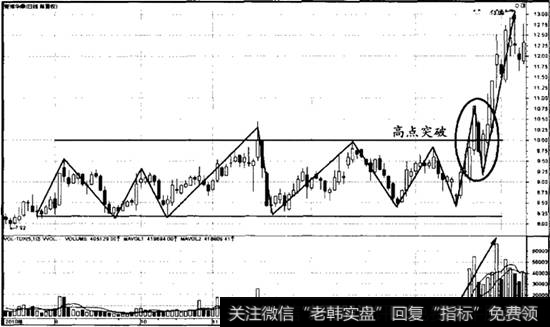 复杂的多重底底部突破案例