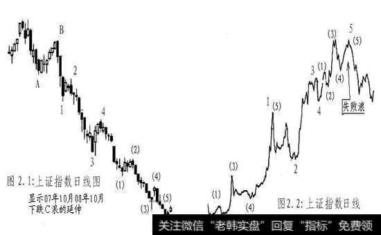 波浪理论的缺陷