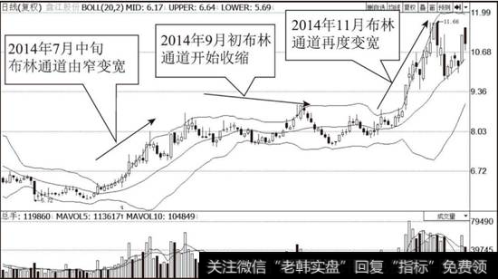 <a href='/ljfxsz/142962.html'>盘江股份</a>（600395）布林线指标走势图