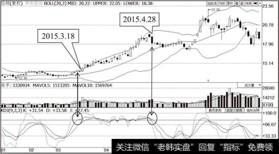 <a href='/gushiyaowen/236134.html'>伊利股份</a>（600887）布林线指标走势图