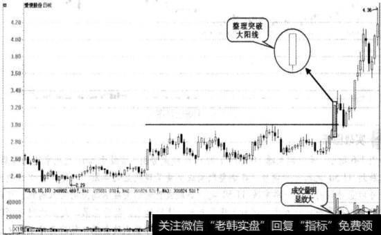 爱使股份实战案例