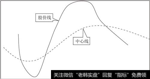 理想化的股市动态平衡系统图