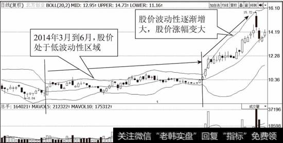 北方创业（600967）日K线走势图