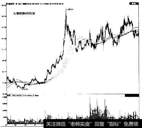 张裕A(000869)2006年12月～2007年5月的走势