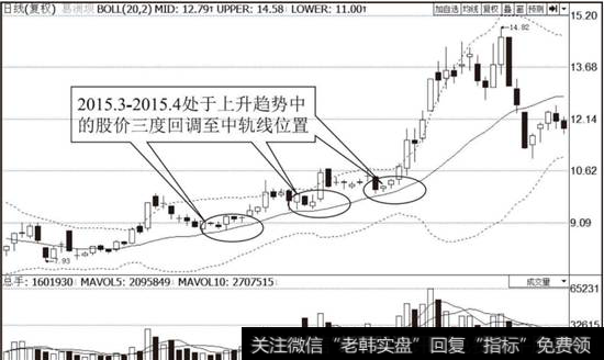 <a href='/gushiyaowen/213130.html'>葛洲坝</a>（600068）布林线指标走势图