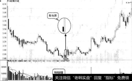 长江电力实战图谱