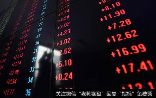 详解右侧放量战法与买点