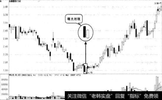 永新股份实战图谱