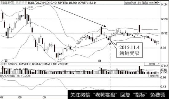 <a href='/tpszzs/149440.html'>抚顺特钢</a>（600399）布林线走势图