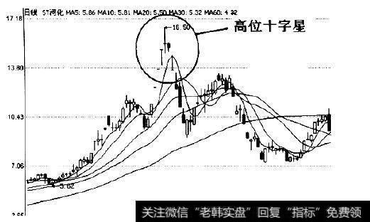 长十字星