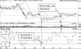％b指标——定位股价在布林通道内的位置