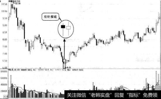 中粮生化实战图谱