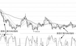 BOLL指标和W&R指标个股实战与买点