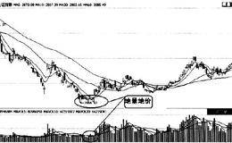 什么是地量地价（图解）