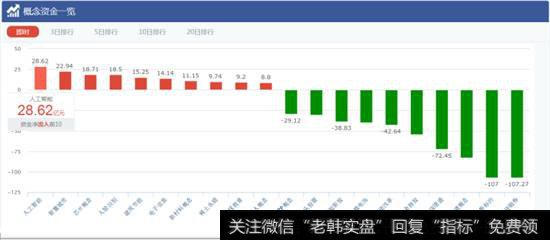 人工智能概念资金一览