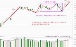 分歧难阻六连阳，这波目标能看这里