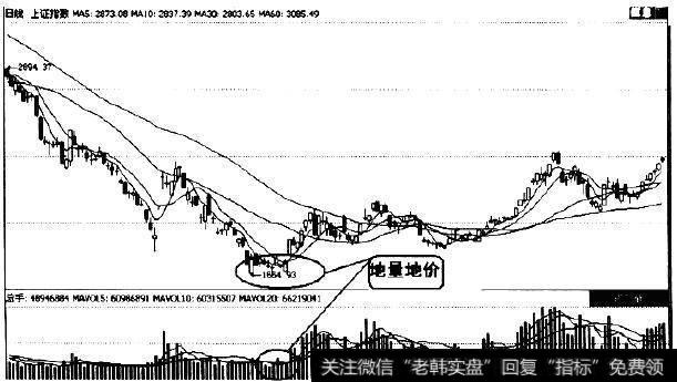 上证指数2008年11月的走势图