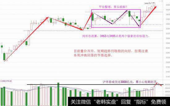 分歧难阻六连阳，这波目标能看这里