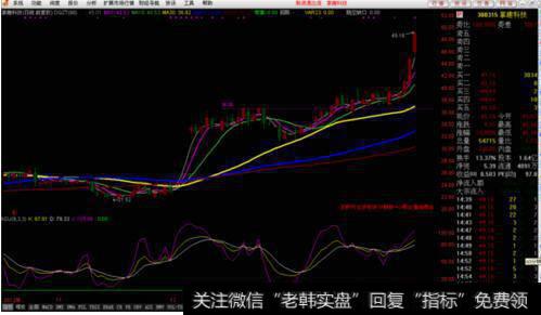 <a href='/gupiaorumen/285107.html'>量价关系</a>反映行情走势