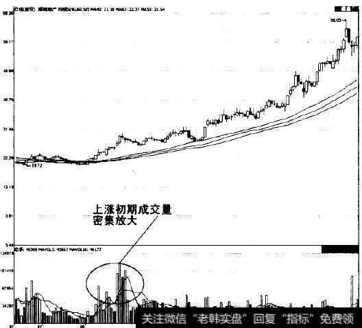 招商地产(000024)2006年11月的走势图