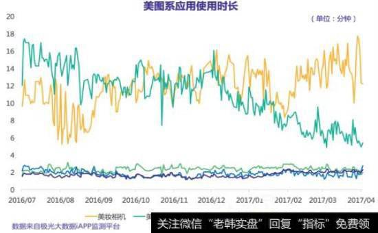 洞察宏观经济变动