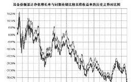 正确认识股票指数的失真与误导