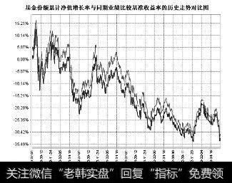 股票指数的失真与误导